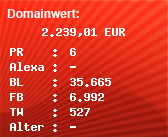 Domainbewertung - Domain www.lidl.de bei Domainwert24.de