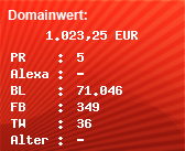 Domainbewertung - Domain www.schoener-wohnen.de bei Domainwert24.de