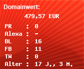 Domainbewertung - Domain www.glarn.com bei Domainwert24.de