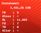Domainbewertung - Domain coursefinders.com bei Domainwert24.de