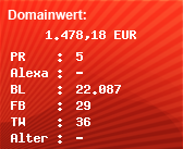 Domainbewertung - Domain www.wlw.de bei Domainwert24.de