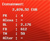 Domainbewertung - Domain www.mcfit.com bei Domainwert24.de