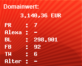 Domainbewertung - Domain www.rtr.ch bei Domainwert24.de