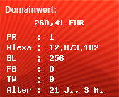 Domainbewertung - Domain www.couponix.de bei Domainwert24.de