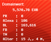 Domainbewertung - Domain www.multinetional.com.com bei Domainwert24.de