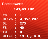 Domainbewertung - Domain www.erlebniswelt-holweide.net bei Domainwert24.de