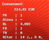 Domainbewertung - Domain kfz.versicherung-broker.de bei Domainwert24.de