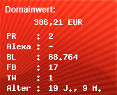 Domainbewertung - Domain www.mietwagen-broker.de bei Domainwert24.de