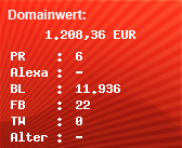 Domainbewertung - Domain www.eon.de bei Domainwert24.de