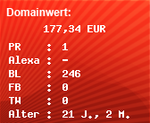 Domainbewertung - Domain www.chart-signal.de bei Domainwert24.de