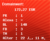 Domainbewertung - Domain www.polonica.de bei Domainwert24.de