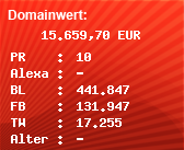 Domainbewertung - Domain www.addthis.com bei Domainwert24.de