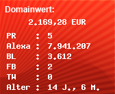 Domainbewertung - Domain www.m4.de bei Domainwert24.de