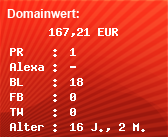 Domainbewertung - Domain www.radio-nordkurve.de bei Domainwert24.de