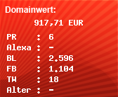 Domainbewertung - Domain arbeitsblaetter.stangl-taller.at bei Domainwert24.de