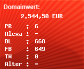 Domainbewertung - Domain www.s.de bei Domainwert24.de