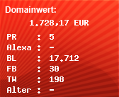 Domainbewertung - Domain www.thetradenews.com bei Domainwert24.de