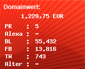 Domainbewertung - Domain www.thomann.de bei Domainwert24.de