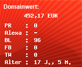 Domainbewertung - Domain www.fun4gay.com bei Domainwert24.de