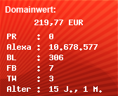 Domainbewertung - Domain www.knugle.de bei Domainwert24.de