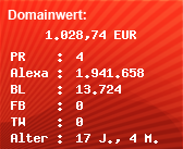 Domainbewertung - Domain www.sam-city.eu bei Domainwert24.de