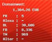 Domainbewertung - Domain pizza.de bei Domainwert24.de