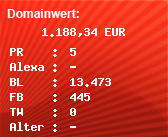 Domainbewertung - Domain www.winfuture.de bei Domainwert24.de