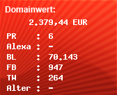 Domainbewertung - Domain www.cyberport.de bei Domainwert24.de