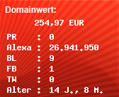 Domainbewertung - Domain www.wedate.eu bei Domainwert24.de
