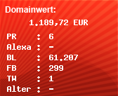 Domainbewertung - Domain www.microsoft.de bei Domainwert24.de