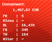 Domainbewertung - Domain www.lampenwelt.de bei Domainwert24.de