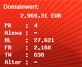 Domainbewertung - Domain www.sankakucomplex.com bei Domainwert24.de