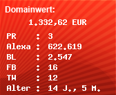Domainbewertung - Domain www.welt-der-dessous.eu bei Domainwert24.de