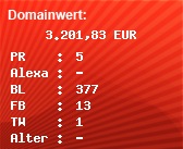 Domainbewertung - Domain www.solutix.com bei Domainwert24.de