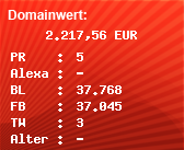 Domainbewertung - Domain www.xat.com bei Domainwert24.de