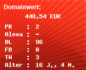 Domainbewertung - Domain www.hivaidsguide.de bei Domainwert24.de
