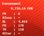 Domainbewertung - Domain www.cepa.com bei Domainwert24.de