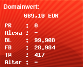 Domainbewertung - Domain www.vodafone.de bei Domainwert24.de