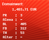 Domainbewertung - Domain lottoland.com bei Domainwert24.de