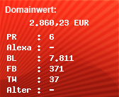 Domainbewertung - Domain www.thalia.de bei Domainwert24.de