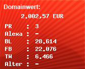 Domainbewertung - Domain it.com bei Domainwert24.de