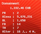 Domainbewertung - Domain www.bestinwatches.com bei Domainwert24.de