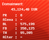 Domainbewertung - Domain www.wix.com bei Domainwert24.de