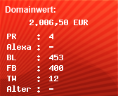 Domainbewertung - Domain www.247.com bei Domainwert24.de