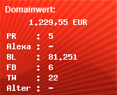 Domainbewertung - Domain www.fernsehen.ch bei Domainwert24.de