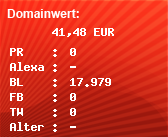 Domainbewertung - Domain www.frankie.cc bei Domainwert24.de