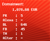 Domainbewertung - Domain www.wirtschaftsblatt.de bei Domainwert24.de