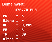 Domainbewertung - Domain www.ecartec.de bei Domainwert24.de