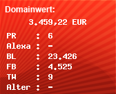 Domainbewertung - Domain www.conrad.de bei Domainwert24.de