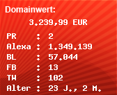 Domainbewertung - Domain www.kochmagazin.com bei Domainwert24.de